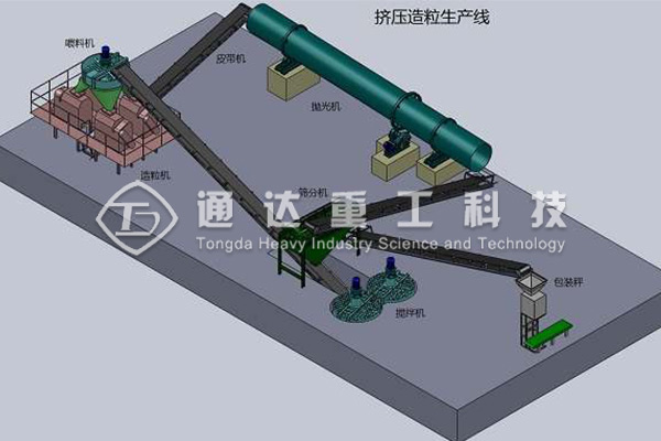 對(duì)輥擠壓造粒機(jī)生產(chǎn)線