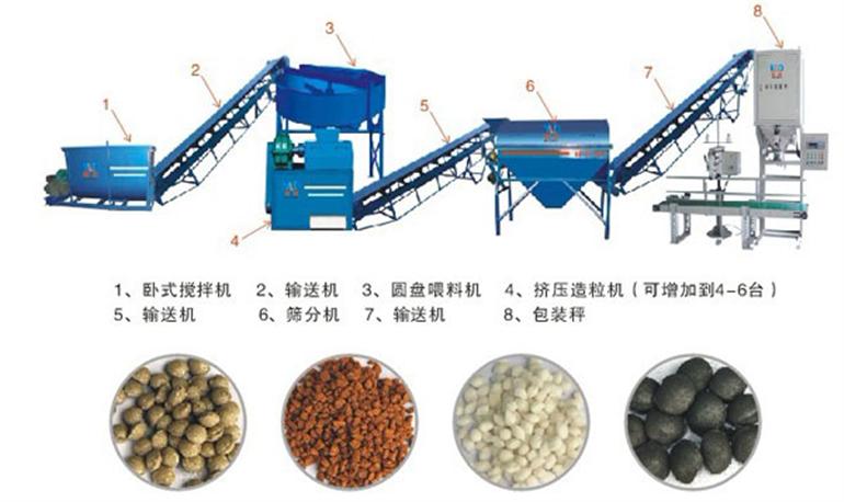 小型羊糞有機肥設備多少錢？羊糞怎么發(fā)酵才可以當肥料？