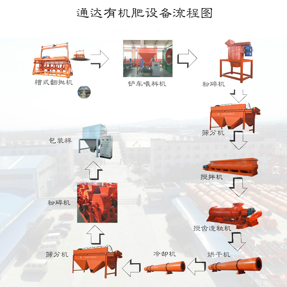 雞糞有機(jī)肥加工設(shè)備多少錢(qián)？雞糞有機(jī)肥生產(chǎn)設(shè)備要多少錢(qián)