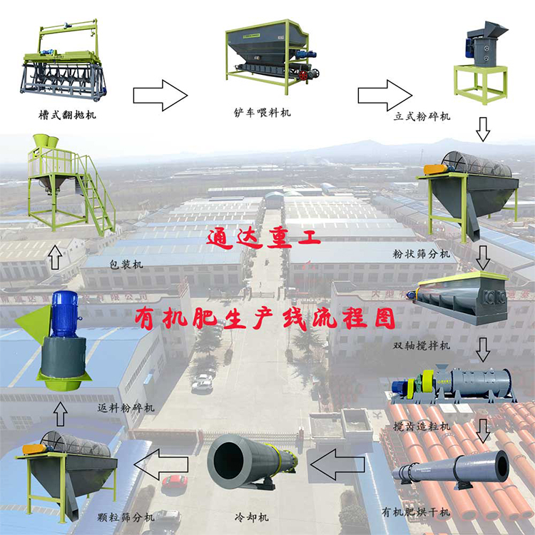 小型雞屎糞便年產(chǎn)3000-5000噸有機肥生產(chǎn)線