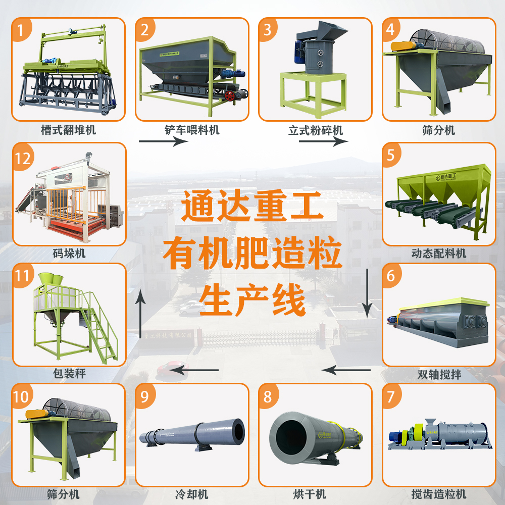 有機(jī)肥生產(chǎn)線配套設(shè)備、工藝流程都有哪些?有機(jī)肥生產(chǎn)線設(shè)備哪里有賣的? 