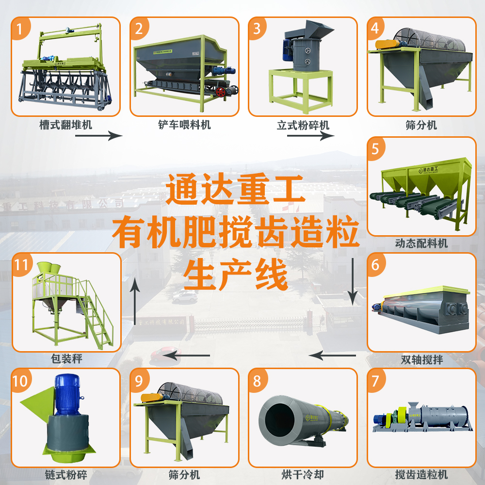牛糞發(fā)酵有機肥設(shè)備多少錢