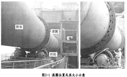 滾圈位置結構.jpg