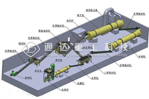 牛糞制作有機(jī)肥設(shè)備多少錢一套?牛糞生產(chǎn)有機(jī)肥設(shè)備廠家價格貴不貴?