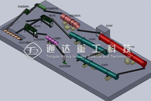 年產(chǎn)5萬(wàn)噸牛糞加工有機(jī)肥生產(chǎn)線