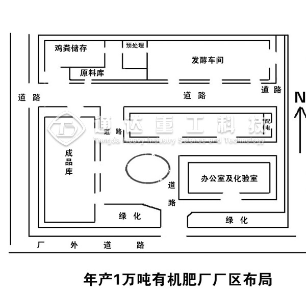 1萬噸有機肥生產(chǎn)線配套設備及場地布局規(guī)劃