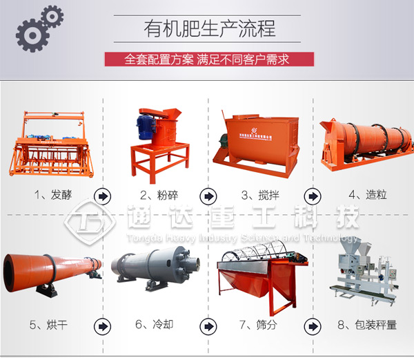 小型有機(jī)肥生產(chǎn)設(shè)備多少錢?有機(jī)肥最簡(jiǎn)單小型生產(chǎn)線配置價(jià)格費(fèi)用